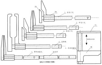 数字皮温计